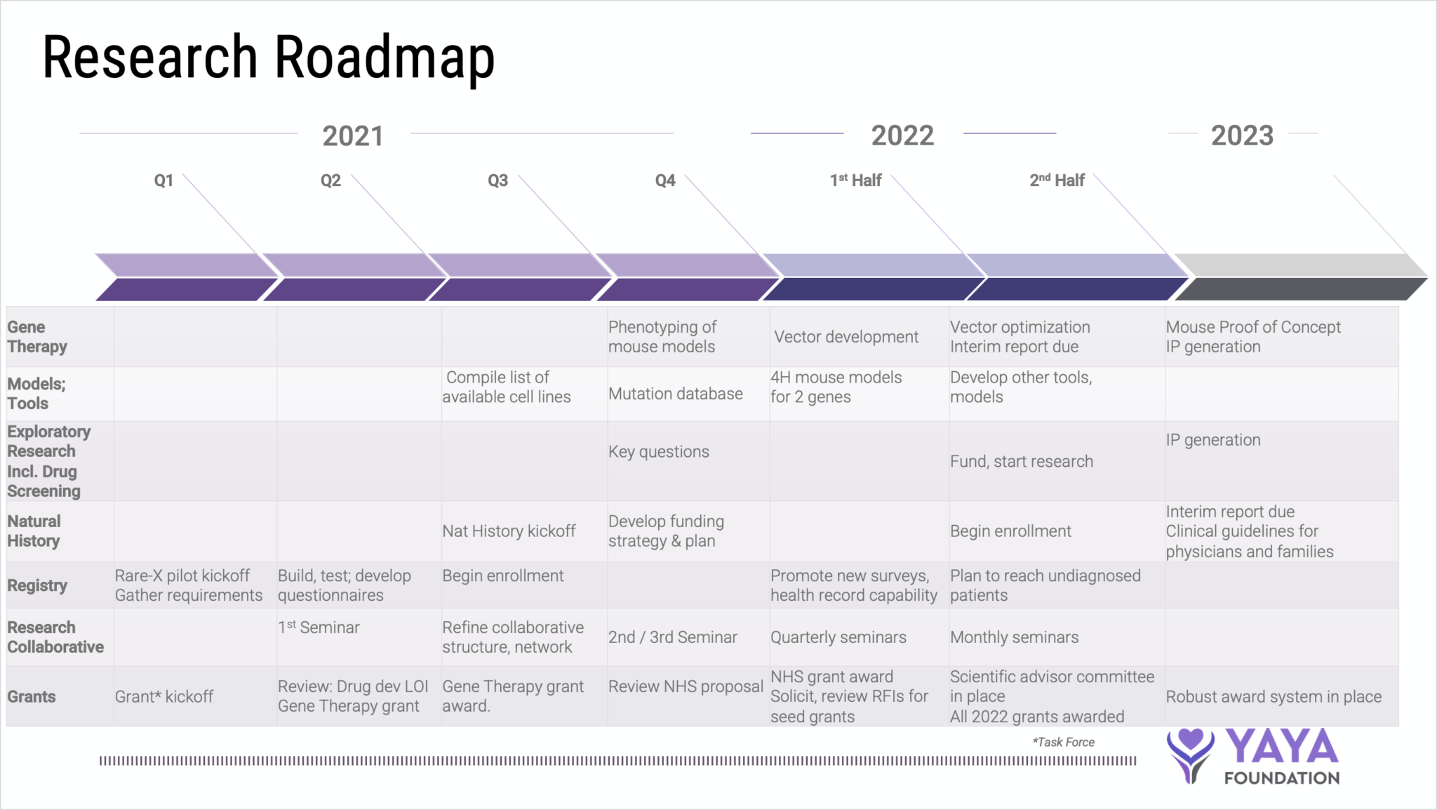research roadmap illustration